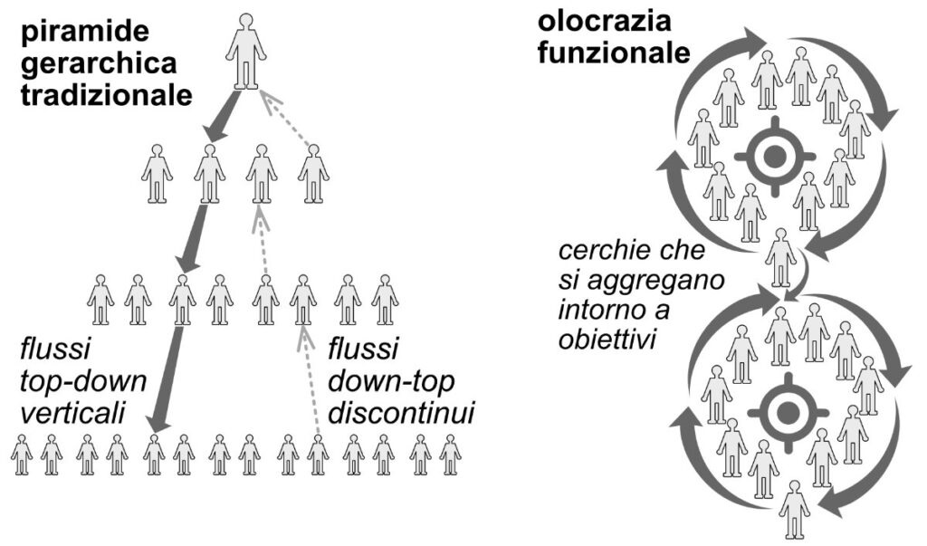 SISTEMI ORGANIZZATIVI A CONFRONTO